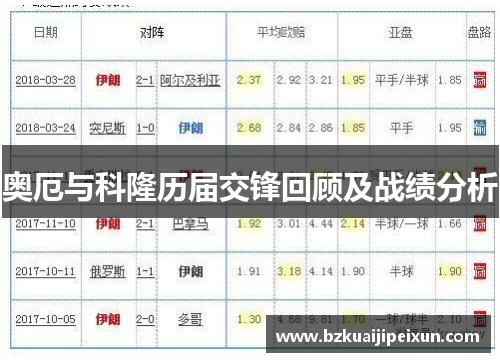 奥厄与科隆历届交锋回顾及战绩分析